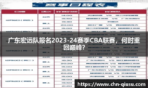广东宏远队报名2023-24赛季CBA联赛，何时重回巅峰？